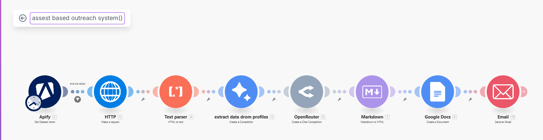 Asset-based Outreach System