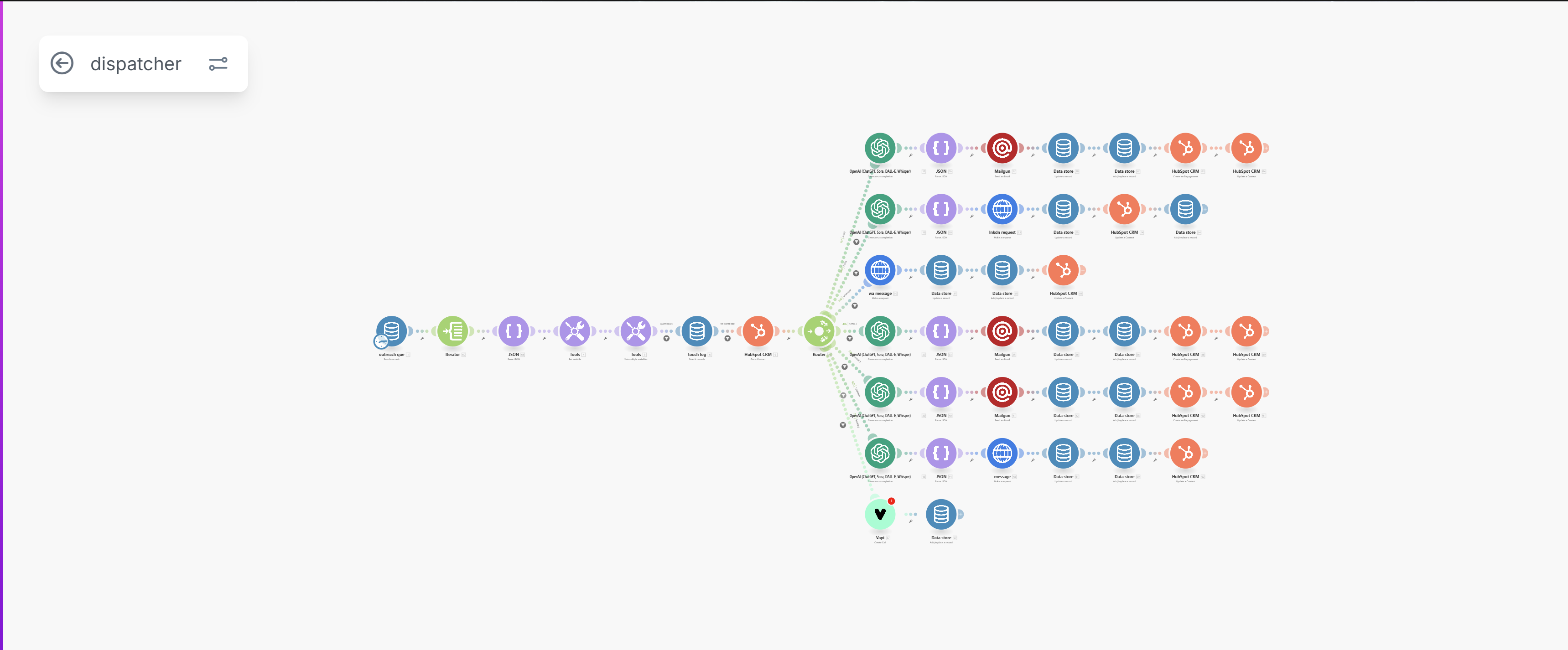 Multi-channel Outreach System
